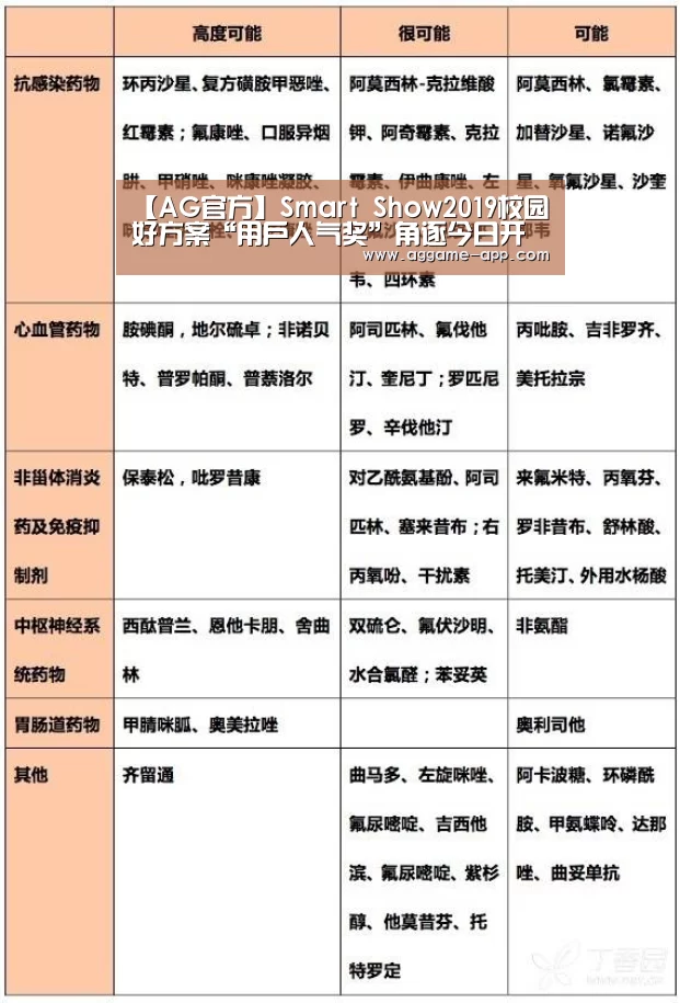 【AG官方】Smart Show2019校园好方案“用户人气奖”角逐今日开启(图2) AG国际厅