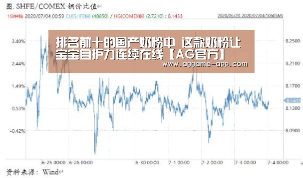 排名前十的国产奶粉中 这款奶粉让宝宝自护力连续在线【AG官方】(图3) AG国际厅